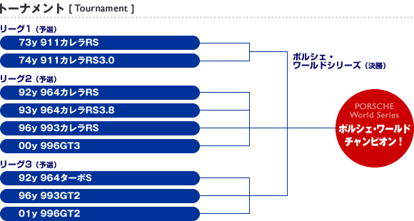 トーナメント表