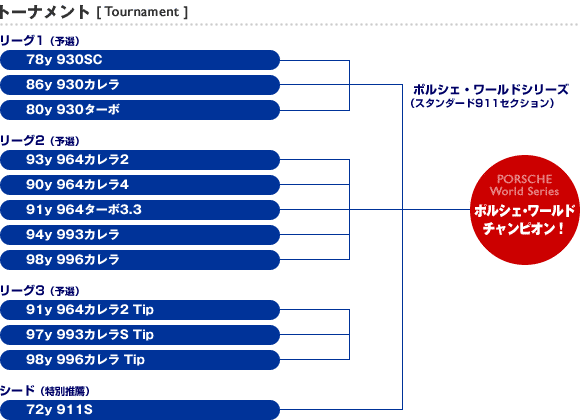 トーナメント表