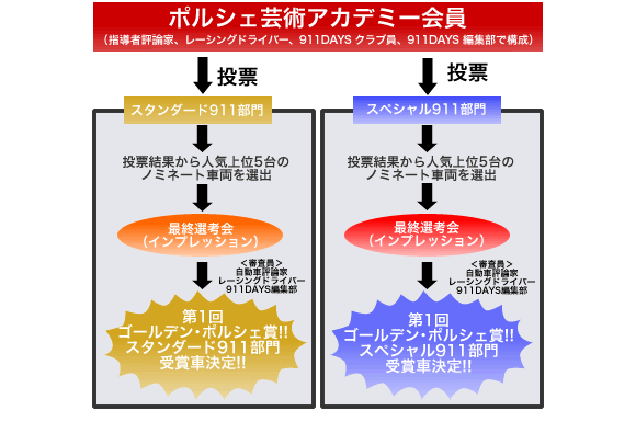 トーナメント表