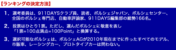 ランキングの決定方法